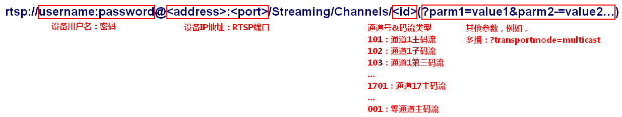 最新海康摄像机、NVR、流媒体服务器、回放取流RTSP地址规则说明[通俗易懂]