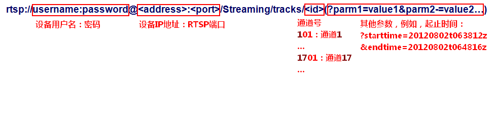 最新海康摄像机、NVR、流媒体服务器、回放取流RTSP地址规则说明[通俗易懂]