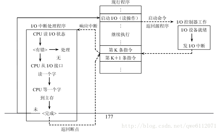 这里写图片描述