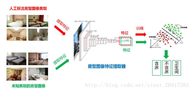 这里写图片描述