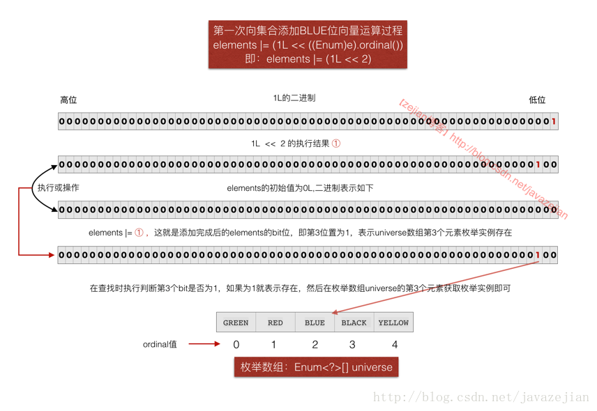 java中的枚举_java 中的enum.getinstance_GuessHat的博客-CSDN博客