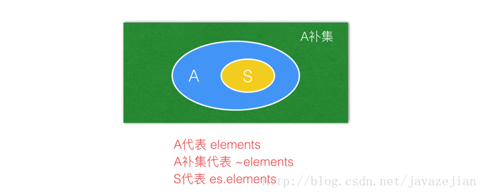 java中的枚举_java 中的enum.getinstance_GuessHat的博客-CSDN博客