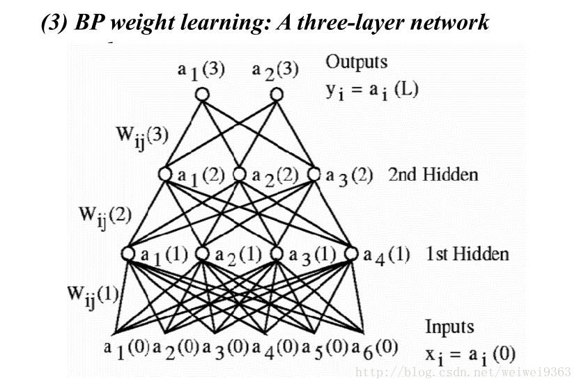 a three-layer network