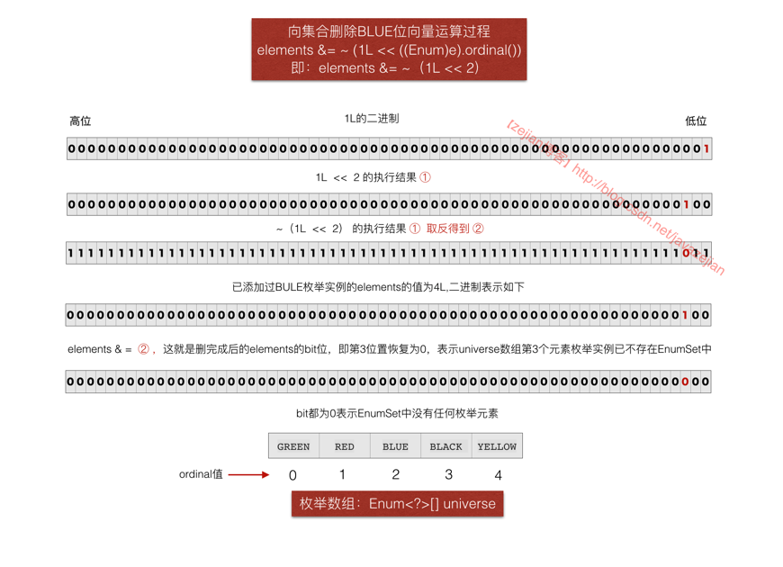 java 枚举的定义与用法_c语言枚举类型