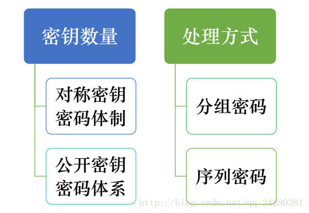 比特币等加密货币矿机销售_比特币的加密算法破解_比特币算法软件