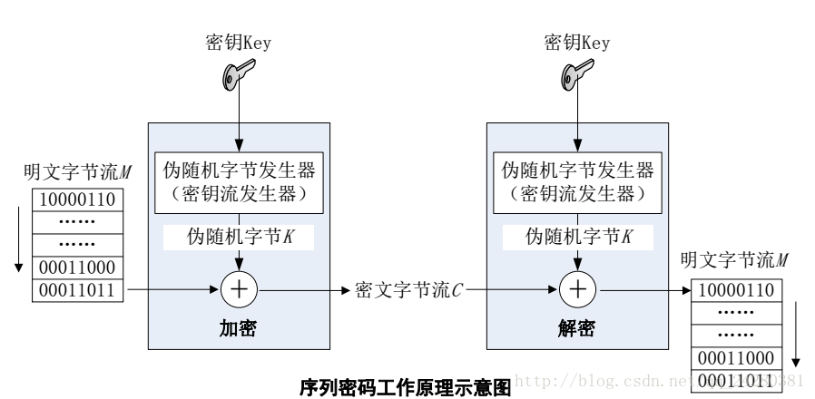 des算法的加解密系統設計與實現_des解密算法百度文庫_des解密在線解密