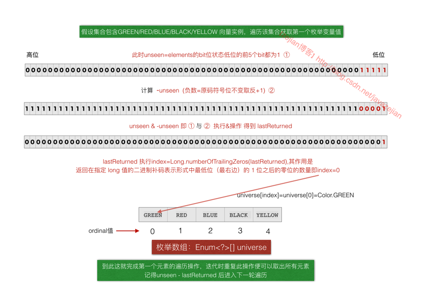 java 枚举的定义与用法_c语言枚举类型