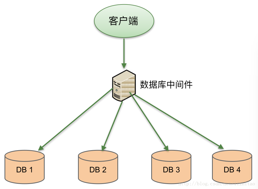 部署架构图