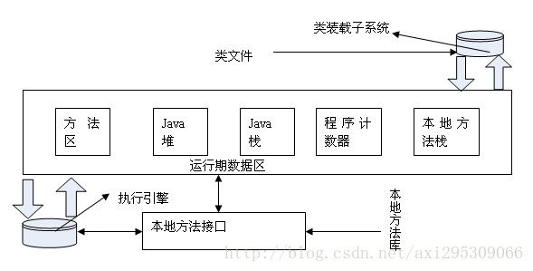 jvm