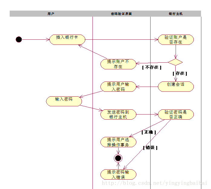 银行atm活动图文档