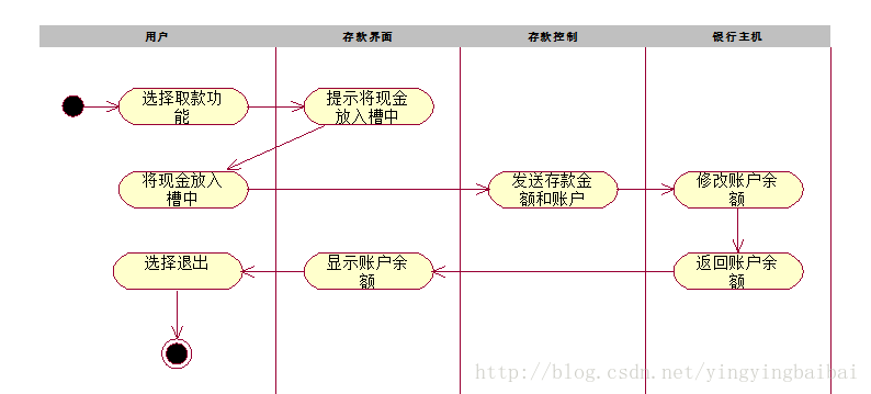 这里写图片描述