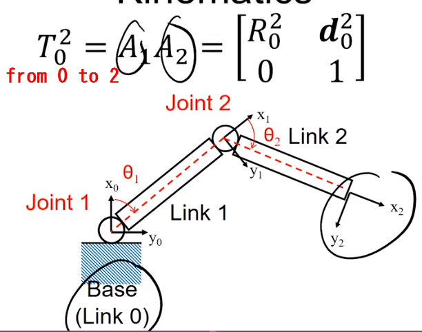 [robot]Forward-Kinematics_robot Forward Kinematics-CSDN博客