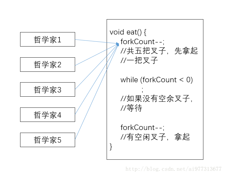 死锁