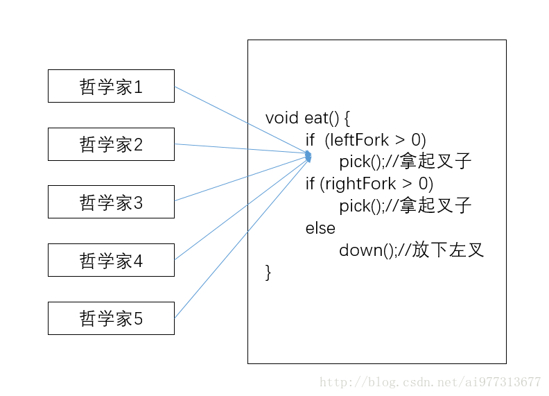 活锁