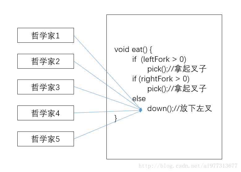 活锁01