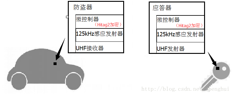 系统架构