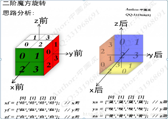 这里写图片描述