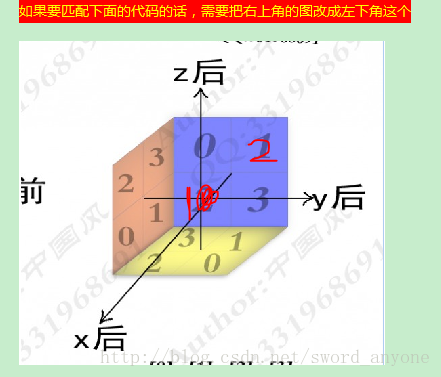 蓝桥杯之二阶魔方旋转