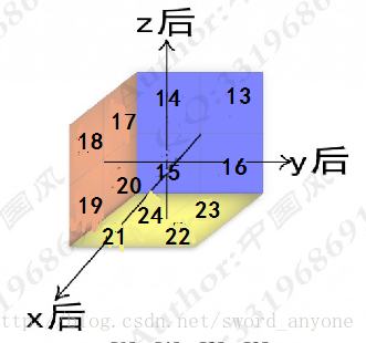 蓝桥杯之二阶魔方旋转（第二种方法）