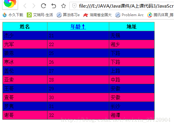 这里写图片描述