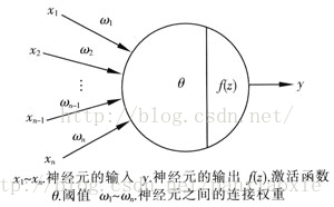 神经元模型