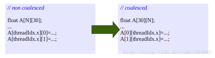 CUDA-GPU programming Introduction (3)