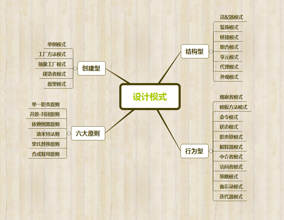设计模式小总结