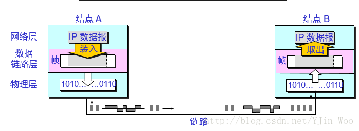 计算机网络 谢希仁 第7版 第三章 Softblue 博客园