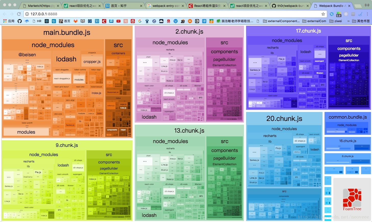 
			
				webpack打包优化			