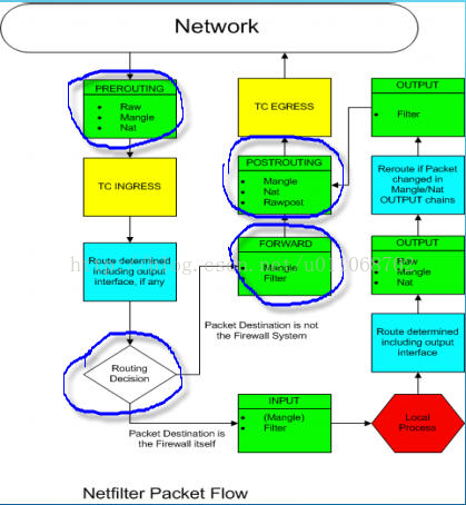 linux之路由知识之ip route 命令中的疑惑[通俗易懂]