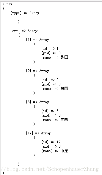 无限极分类管理之子属性获取