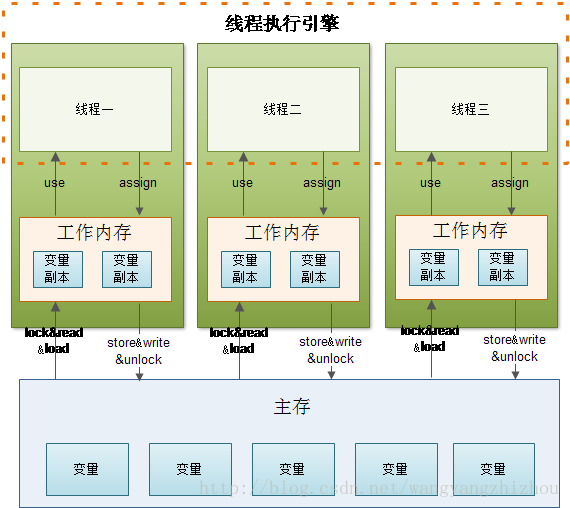这里写图片描述