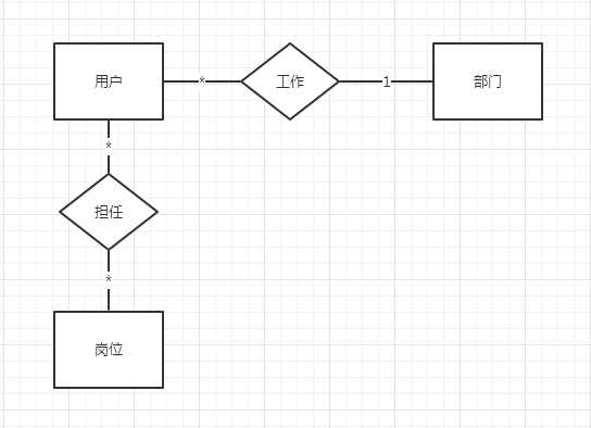 【Hibernate】Hibernate单表查询和多表查询