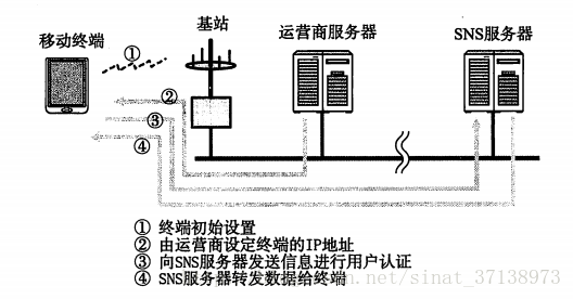 这里写图片描述