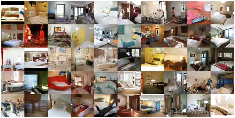 Generated bedrooms. Source: “Unsupervised Representation Learning with Deep Convolutional Generative Adversarial Networks”