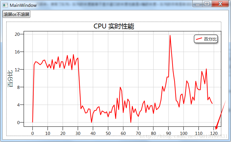 DynamicDataDisplay 实时曲线图的使用和沿轴移动的效果第1张