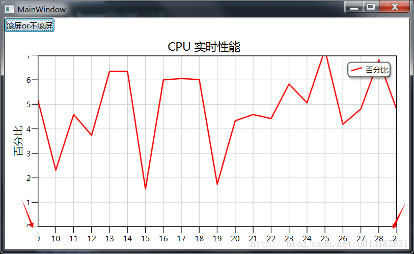 DynamicDataDisplay 实时曲线图的使用和沿轴移动的效果第2张