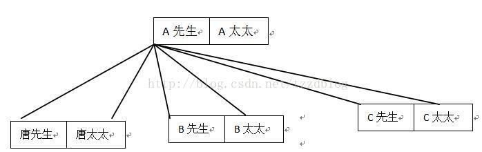 离散数学图论经典问题之握手定理 Tzzdblog的博客 Csdn博客 握手定理