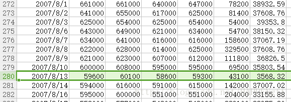 量化交易——传统技术分析布林通道BollingerBands的原理及实现
