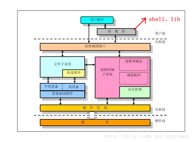 這裡寫圖片描述