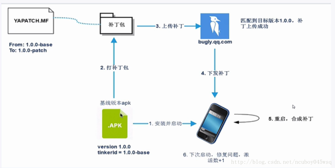 这里写图片描述