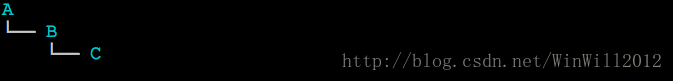 is invalid, transitive dependencies (if any) will not be available解决方案
