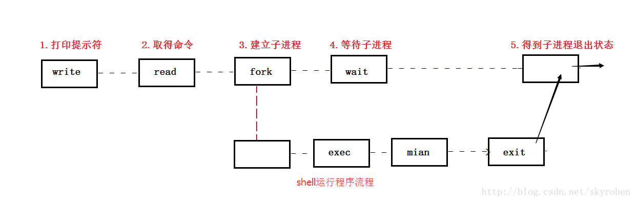 這裡寫圖片描述