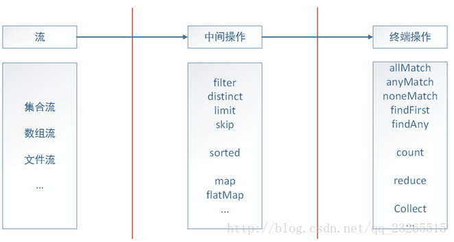 這裡寫圖片描述