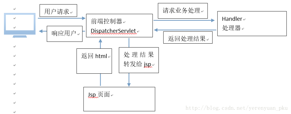 這裡寫圖片描述