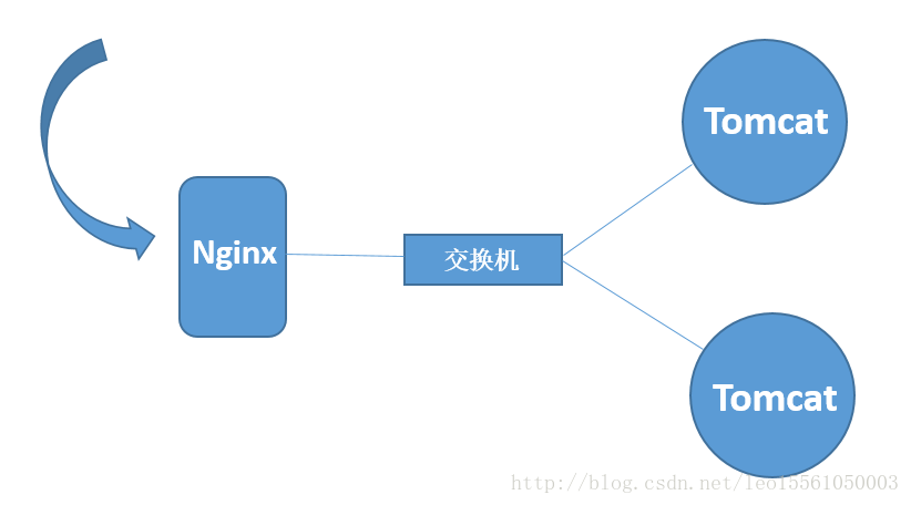 这里写图片描述