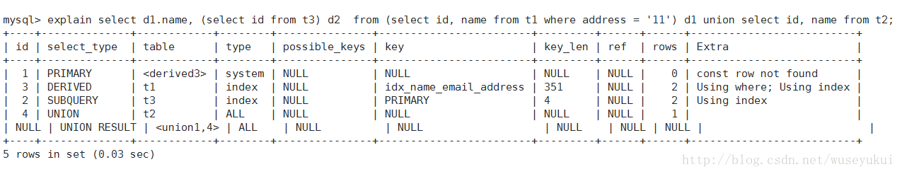 mysql中怎么查看执行计划