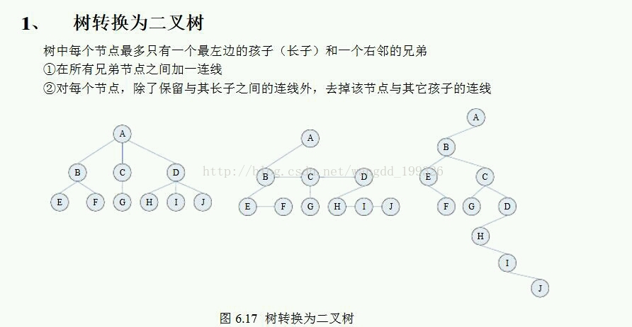 树学习（2）