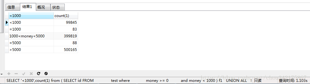
			
				MySql使用if语句例子			