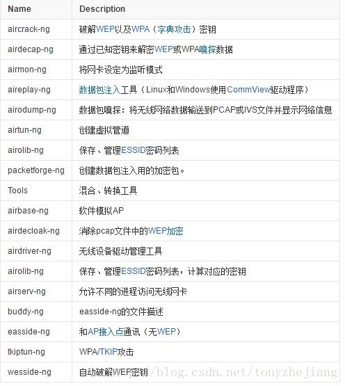 【无线网络渗透 】如何使用Aircrack-ng 系列工具进行WPA/WPA2的监听和破解